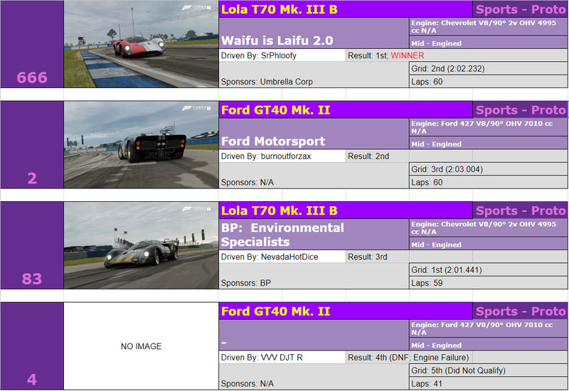 Illustration for article titled The Oppositelock Forza 7 Endurance Championship, Round 3: Results + Replay
